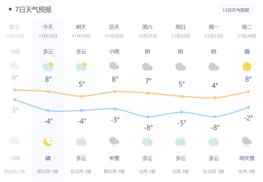 神木最新天气预报及气象分析