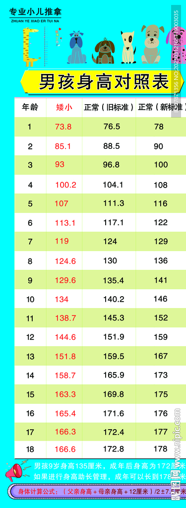 最新男孩身高表揭示成长趋势及影响因素概览
