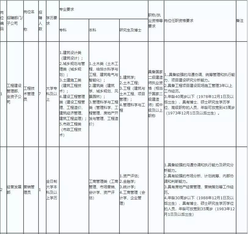 囊谦县应急管理局招聘公告概览