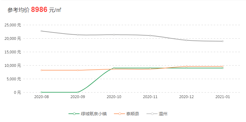 泰顺最新房价动态及市场走势解析与购房指南