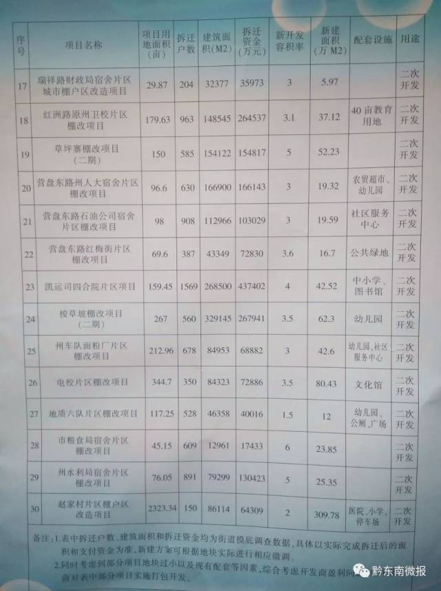 南市区统计局最新招聘启事