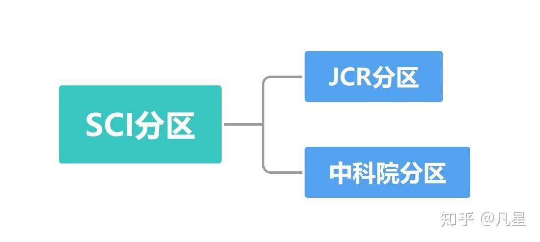 最新SCI分区解析，科研领域的重要性与影响探究