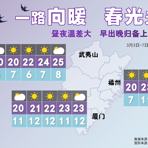 广福村天气预报更新通知