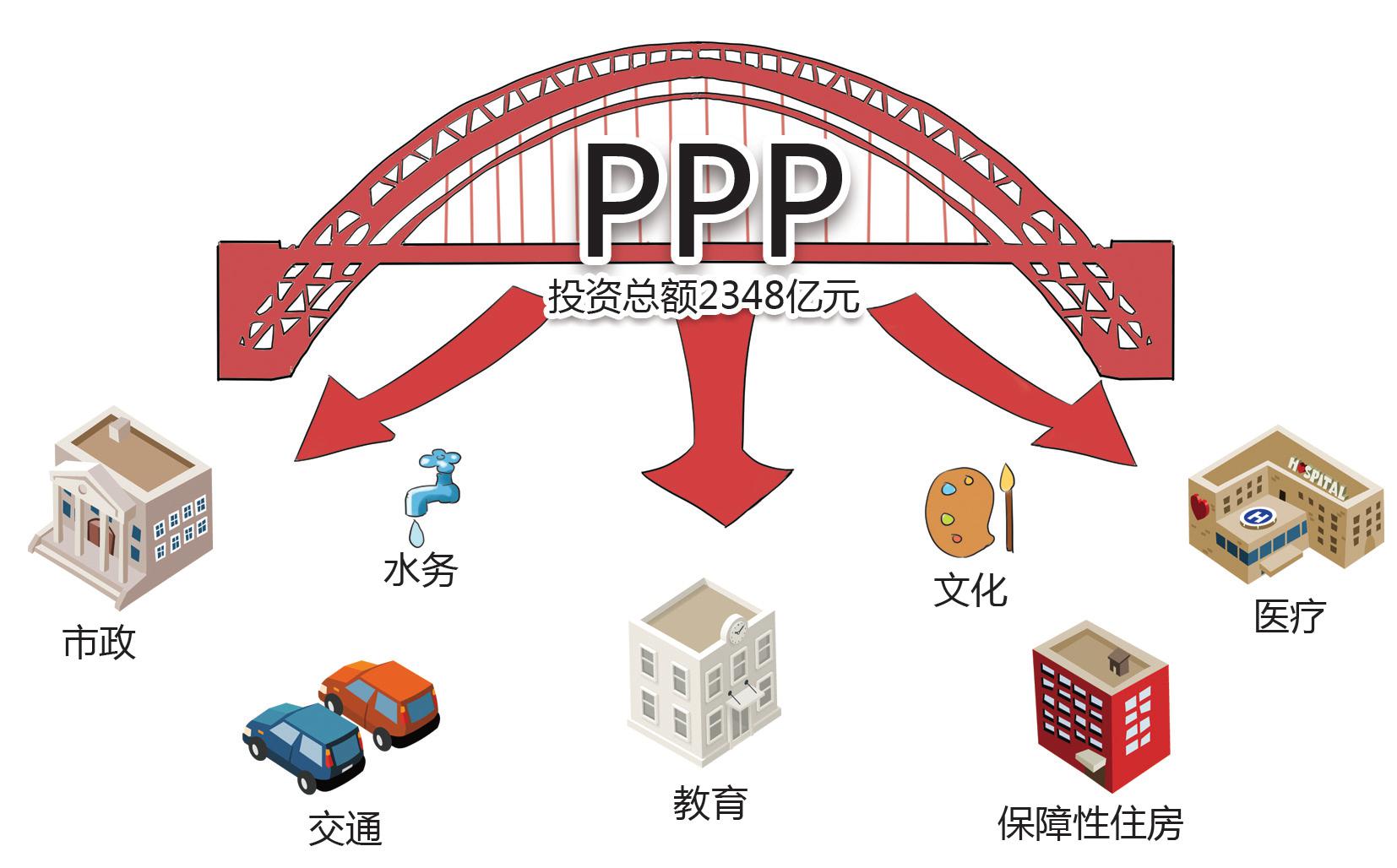 PPP模式，推动公共基础设施建设的新引擎