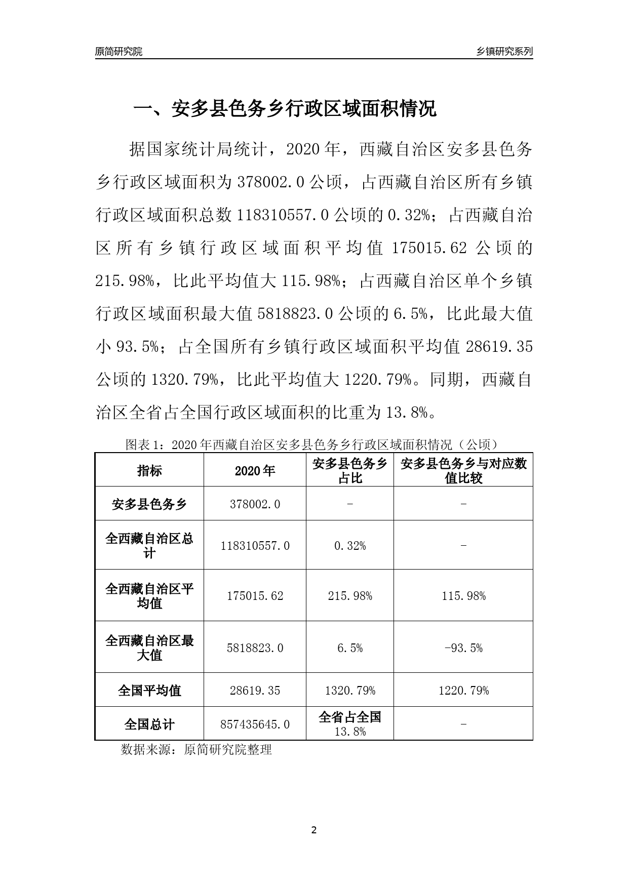 安多县住房和城乡建设局最新发展规划概览