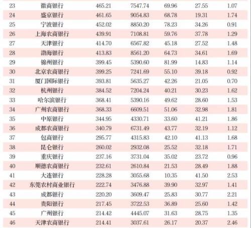 国内银行最新排名揭示中国银行业新格局