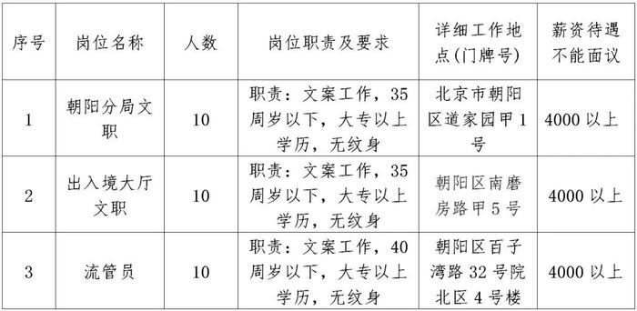 廊坊市行政审批办公室最新招聘信息解读与概述