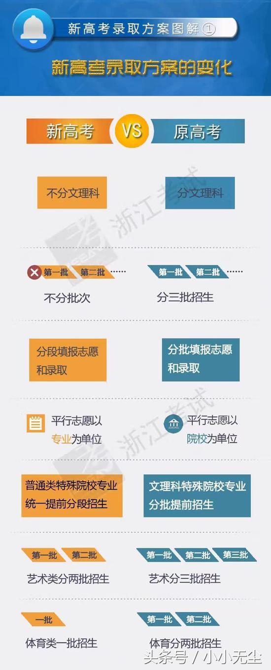 高考最新策略与技巧破解指南