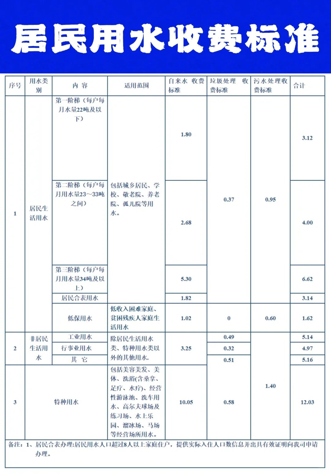 水费收费标准详解及应用指南