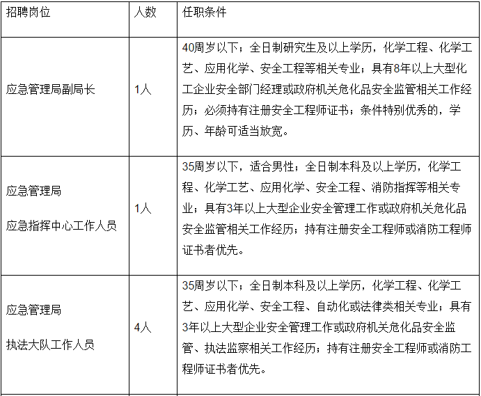 北林区应急管理局最新招聘公告概览