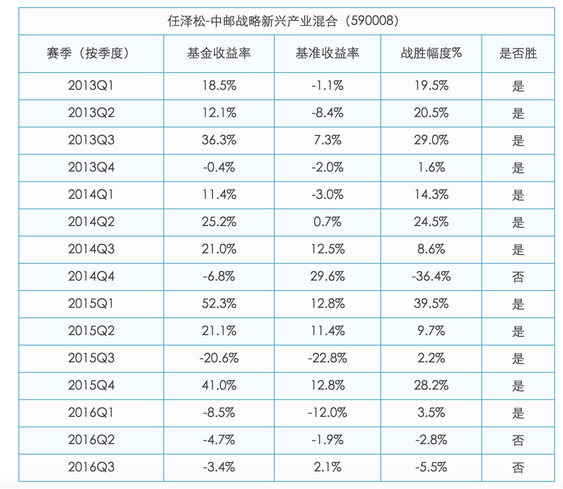 最新公募排名揭晓，投资领域的佼佼者浮出水面