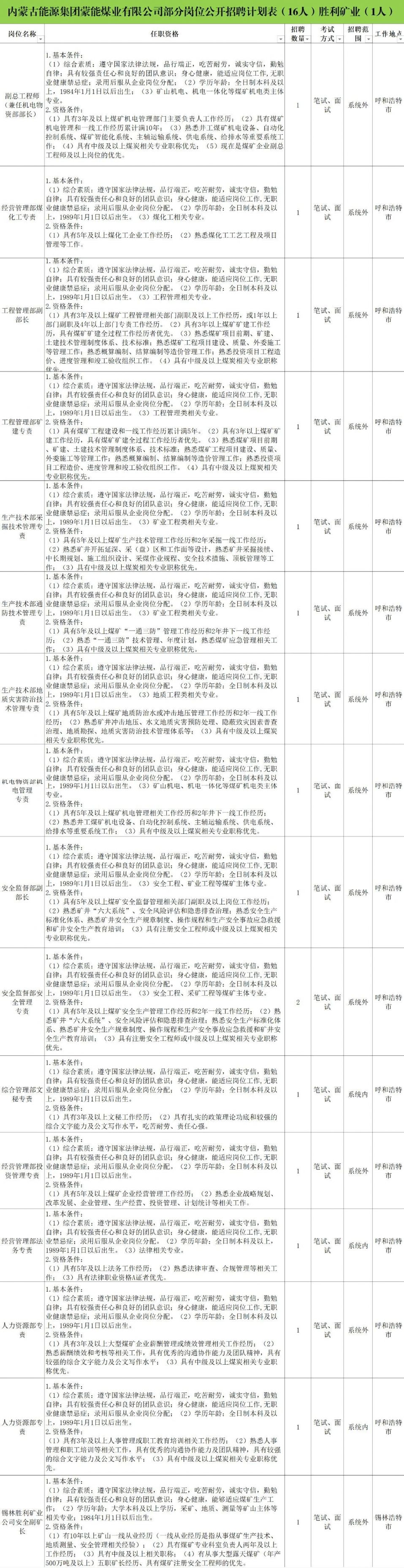 内蒙煤矿最新招聘动态与职业发展前景展望