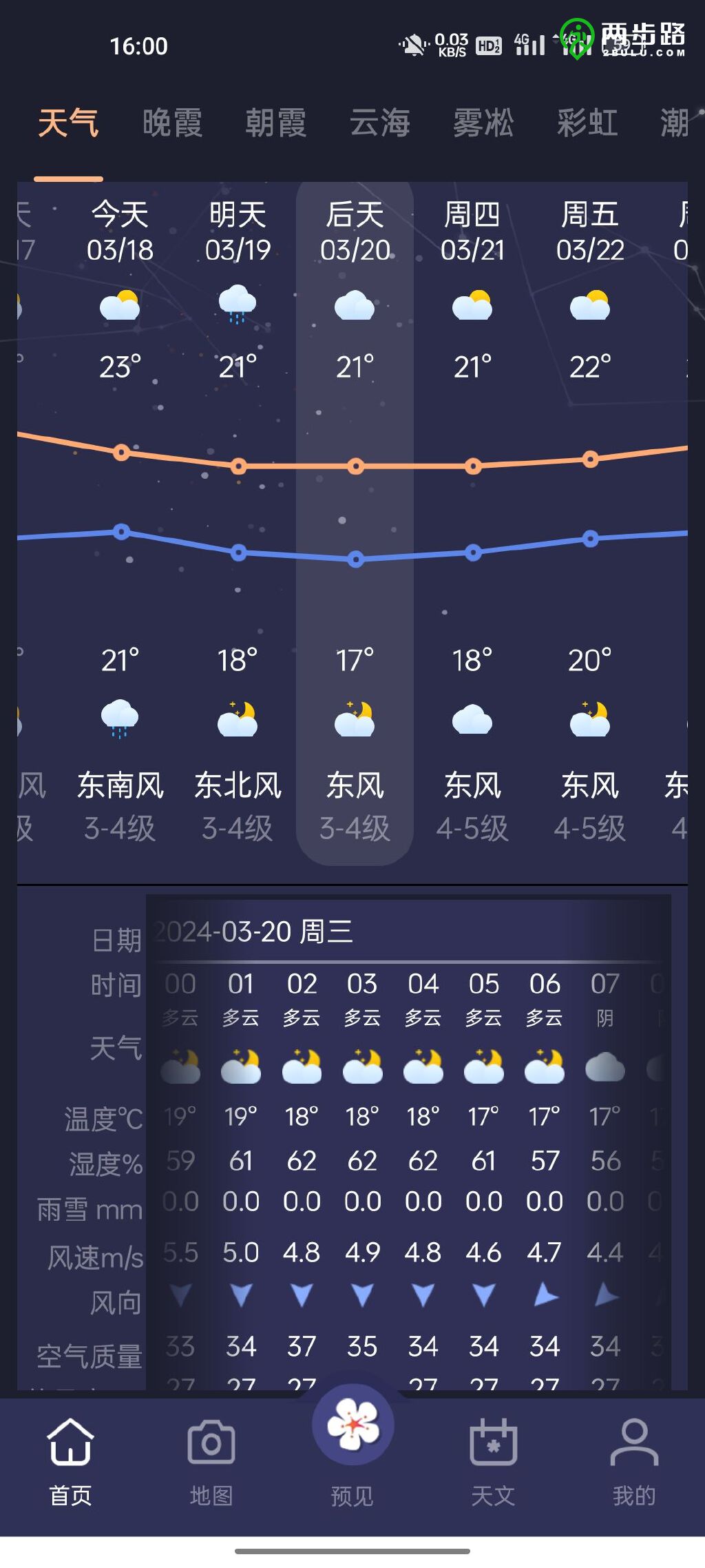 虚拟社区天气预报更新