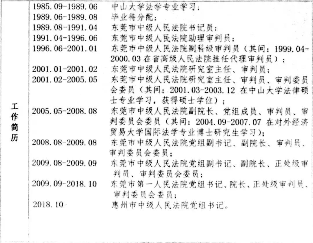 惠阳区人民政府办公室人事任命，激发新动能，塑造未来新篇章