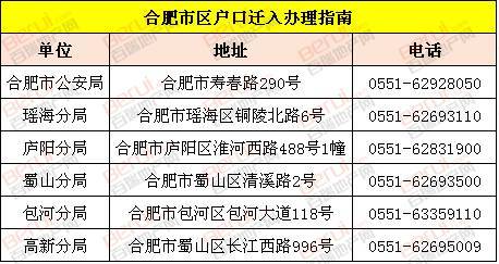 合肥户口政策最新解析