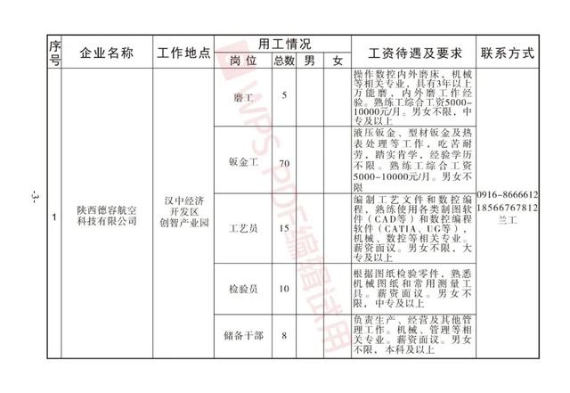 汉中市地方税务局最新招聘启事概览