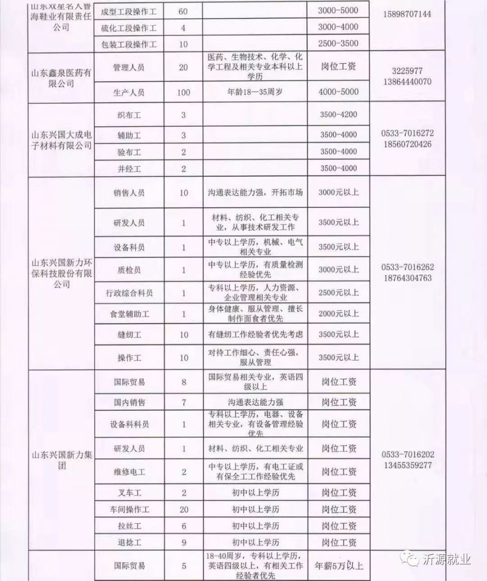 汝丙岗村最新招聘信息汇总