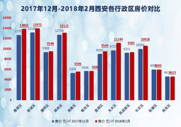 西安房产最新价格概览，最新市场行情分析