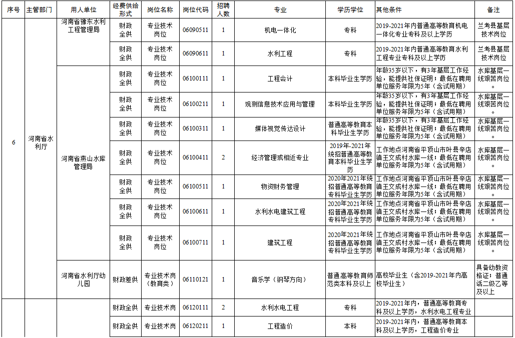 昆山市级托养福利事业单位招聘启事