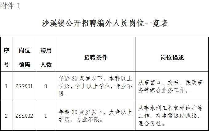 沙溪镇最新招工信息及其地域产业生态影响分析