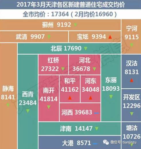 西青最新限价房政策解读与市场分析