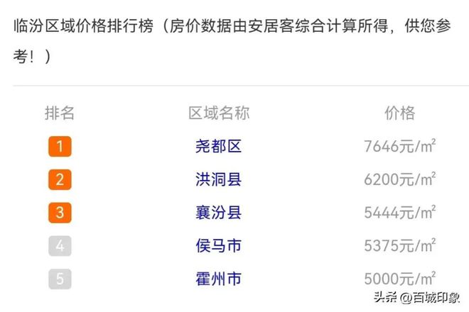 襄垣最新房价动态及市场走势，购房指南全解析